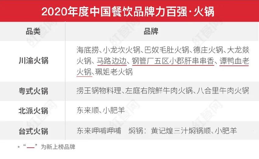 第二屆中國餐飲紅鷹獎(jiǎng)盛典，好裝修助力餐飲發(fā)展(圖5)