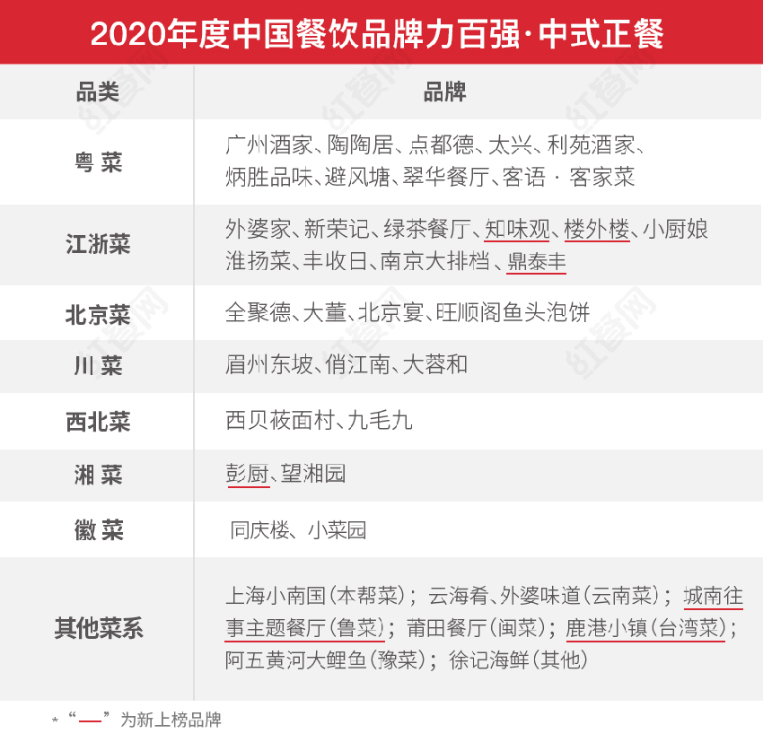 第二屆中國餐飲紅鷹獎(jiǎng)盛典，好裝修助力餐飲發(fā)展(圖3)