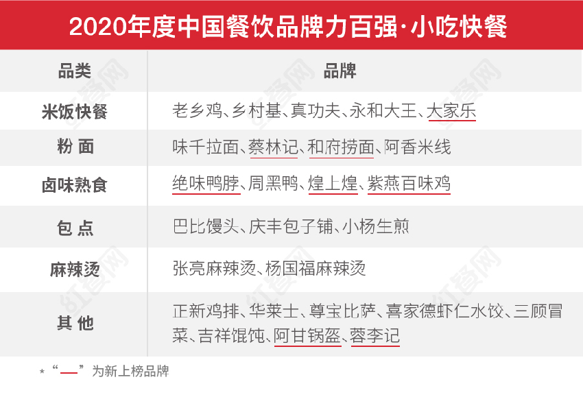 第二屆中國餐飲紅鷹獎(jiǎng)盛典，好裝修助力餐飲發(fā)展(圖4)