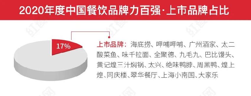第二屆中國餐飲紅鷹獎(jiǎng)盛典，好裝修助力餐飲發(fā)展(圖1)