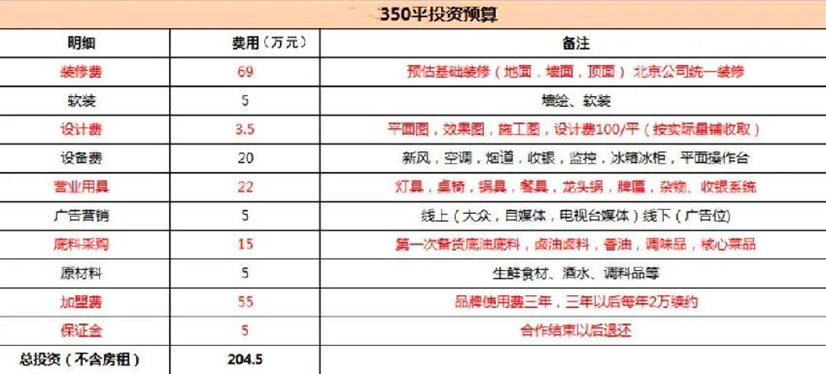 鄭州火鍋店裝修公司火鍋店加盟五個(gè)大坑(圖2)
